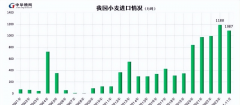 2024中美农产物进出口对比：美国进口18