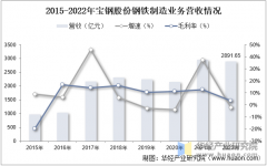<strong>2025年中国钢材产量分布、进出口商业及沉</strong>