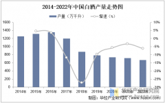 2025年中国白酒行业市场规模、进出口及沉